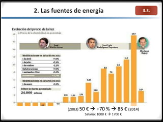 3.3.2. Las fuentes de energía
(2003) 50 €  +70 %  85 € (2014)
Salario: 1000 €  1700 €
 