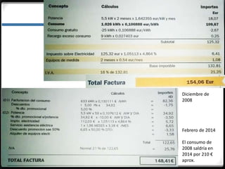 3.3.2. Las fuentes de energía
Diciembre de
2008
Febrero de 2014
El consumo de
2008 saldría en
2014 por 210 €
aprox.
 