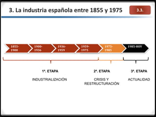 3.3.3. La industria española entre 1855 y 1975
1855-
1900
1900-
1936
1936-
1959
1975-
1985
1985-HOY1959-
1975
1ª. ETAPA
INDUSTRIALIZACIÓN
2ª. ETAPA
CRISIS Y
RESTRUCTURACIÓN
3ª. ETAPA
ACTUALIDAD
 
