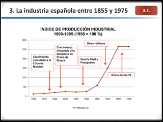 3.3.
0
100
200
300
400
500
600
1900 1910 1920 1930 1940 1950 1960 1970 1980 1985
ÍNDICE DE PRODUCCIÓN INDUSTRIAL
1900-1985 (1958 = 100 %)
ÍNDICE (%)
Crecimiento
vinculado a la
dictadura de
Primo de
Rivera
Crecimiento
vinculado a la
I Guerra
Mundial
Guerra Civil y
Postguerra
Desarrollismo
Crisis de los 70
3. La industria española entre 1855 y 1975
 
