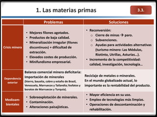 3.3.1. Las materias primas
Problemas Soluciones
Crisis minera
• Mejores filones agotados.
• Productos de baja calidad.
• Mineralización irregular (filones
discontinuos) + dificultad de
extracción.
• Elevados costes de producción.
• Minifundismo empresarial.
• Reconversión:
o Cierre de minas  paro.
o Subvenciones.
o Ayudas para actividades alternativas
(turismo minero: Las Médulas,
Riotinto, Utrillas, Asturias…).
• Incremento de la competitividad:
calidad, investigación, tecnología…
Dependencia
exterior
Balanza comercial minera deficitaria:
Importación de minerales
(hierro, bauxita, cobre y estaño de Brasil,
Venezuela, Marruecos y Tailandia; fosfatos y
boratos de Marruecos y Turquía).
Reciclaje de metales o minerales.
En el mundo globalizado actual, lo
importante es la rentabilidad del producto.
Medioam-
bientales
• Sobreexplotación de minerales.
• Contaminación.
• Alteraciones paisajísticas.
• Mayor eficiencia en su uso.
• Empleo de tecnologías más limpias.
• Operaciones de descontaminación y
rehabilitación.
 