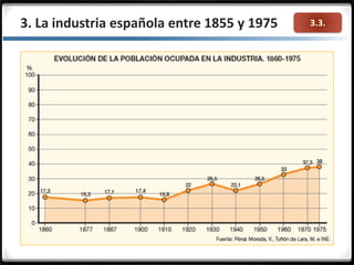 3.3.3. La industria española entre 1855 y 1975
 