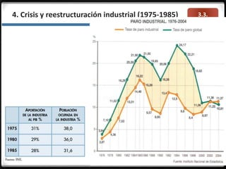 3.3.4. Crisis y reestructuración industrial (1975-1985)
 