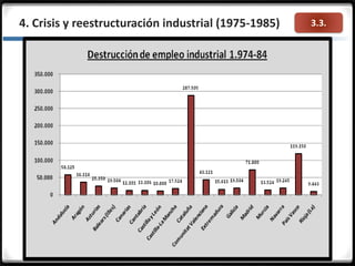 3.3.4. Crisis y reestructuración industrial (1975-1985)
 