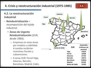 3.3.4. Crisis y reestructuración industrial (1975-1985)
4.2. La reestructuración
industrial
– Reindustrialización =
recomposición del tejido
industrial.
 Zonas de Urgente
Reindustrialización (ZUR,
desde 1983).
o Empresas en estas áreas
por empleo y viabilidad.
A cambio recibirían
incentivos fiscales y
subvenciones.
o 6 zonas ZUR: Ferrol-Vigo,
Asturias, Nervión,
Barcelona, Madrid, Cádiz.
ZUR
Inversión
(millones de
pesetas)
Vigo 13623
Ferrol 12038
Asturias 21722
Nervión 53575
Barcelona 126031
Madrid 81593
Bahía de Cádiz 31183
 