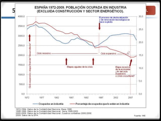 3.3.5. La industria española en la actualidad
 