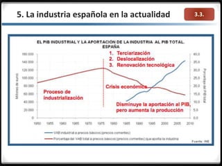 3.3.5. La industria española en la actualidad
 