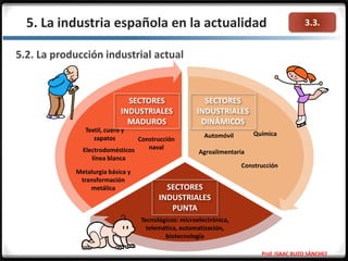 3.3.5. La industria española en la actualidad
5.2. La producción industrial actual
Prof. ISAAC BUZO SÁNCHEZ
SECTORES
INDUSTRIALES
MADUROS
SECTORES
INDUSTRIALES
DINÁMICOS
SECTORES
INDUSTRIALES
PUNTA
Metalurgia básica y
transformación
metálica
Electrodomésticos
línea blanca
Construcción
naval
Textil, cuero y
zapatos Automóvil Química
Agroalimentaria
Construcción
Tecnológicos: microelectrónica,
telemática, automatización,
biotecnología
 