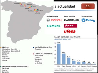 3.3.5. La industria española en la actualidad
 