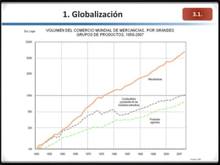 3.1.1. Globalización
 
