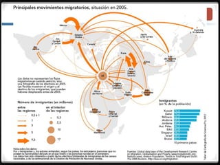 3.1.1. Globalización
 