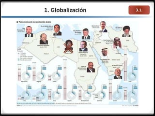 3.1.1. Globalización
 