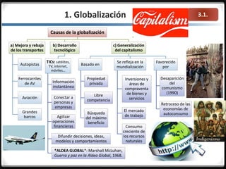 3.1.1. Globalización
Causas de la globalización
a) Mejora y rebaja
de los transportes
Autopistas
Ferrocarriles
de AV
Aviación
Grandes
barcos
b) Desarrollo
tecnológico
TICs: satélites,
TV, internet,
móviles…
Información
instantánea
Conectar a
personas y
empresas
Agilizar
operaciones
financieras
Difundir decisiones, ideas,
modelos y comportamientos
*ALDEA GLOBAL*: Marshall McLuhan,
Guerra y paz en la Aldea Global, 1968.
c) Generalización
del capitalismo
Basado en
Propiedad
privada
Libre
competencia
Búsqueda
del máximo
beneficio
Se refleja en la
mundialización
Inversiones y
áreas de
compraventa
de bienes y
servicios
El mercado
de trabajo
Consumo
creciente de
los recursos
naturales
Favorecido
por
Desaparición
del
comunismo
(1990)
Retroceso de las
economías de
autoconsumo
 