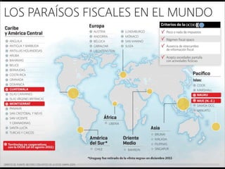 3.1.1. Globalización
 