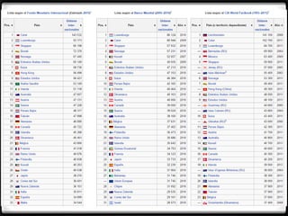 3.1.2. Grandes áreas geoeconómicas mundiales
 