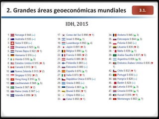 3.1.2. Grandes áreas geoeconómicas mundiales
IDH, 2015
 