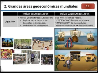 3.1.2. Grandes áreas geoeconómicas mundiales
PAÍSES DESARROLLADOS PAÍSES SUBDESARROLLADOS
¿Qué son?
> riqueza y bienestar social, basado en:
• Explotación de sus recursos.
• Control de la tecnológico.
• Dominio de los intercambios.
Bajo nivel económico y social.
*EXPORTACIÓN* de materias primas e
*IMPORTACIÓN* de manufacturas.
Tras la descolonización  neocolonialismo.
 