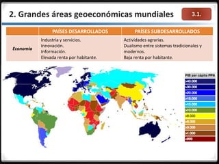 3.1.2. Grandes áreas geoeconómicas mundiales
PAÍSES DESARROLLADOS PAÍSES SUBDESARROLLADOS
Economía
Industria y servicios.
Innovación.
Información.
Elevada renta por habitante.
Actividades agrarias.
Dualismo entre sistemas tradicionales y
modernos.
Baja renta por habitante.
 