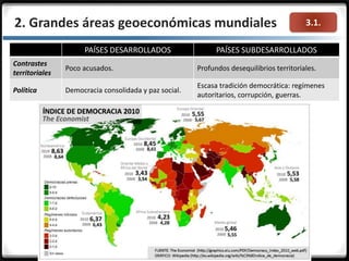 3.1.2. Grandes áreas geoeconómicas mundiales
PAÍSES DESARROLLADOS PAÍSES SUBDESARROLLADOS
Contrastes
territoriales
Poco acusados. Profundos desequilibrios territoriales.
Política Democracia consolidada y paz social.
Escasa tradición democrática: regímenes
autoritarios, corrupción, guerras.
 