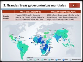 3.1.2. Grandes áreas geoeconómicas mundiales
PAÍSES DESARROLLADOS PAÍSES SUBDESARROLLADOS
Posición
mundial
7 países (EEUU, Japón, Alemania,
Francia, UK, Canadá e Italia): 2/3 de la
producción mundial y 11% de la pob.
1000 millones de personas: < 1 dólar al día.
Situación más grave: África subsahariana.
Mejor: Asia oriental y América latina.
 