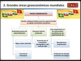 3.1.
PAISES EMERGENTES
Estados subdesarrollados que han experimentado
un rápido crecimiento económico
Acelerado proceso de
industrialización
Bajos costes salariales
Inversiones
extranjeras
Consumo interno
moderado
Aumenta por el
crecimiento
demográfico y del
nivel de vida
Gran importancia en
los intercambios
mundiales por las
exportaciones de
Manufacturas
tradicionales
Productos de elevado
contenido tecnológico
2. Grandes áreas geoeconómicas mundiales
 