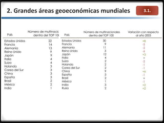 3.1.2. Grandes áreas geoeconómicas mundiales
 