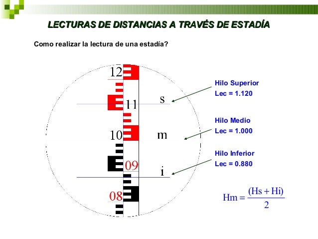 Distancia Horizontal Y Vertical Con Teodolito www.slideshare.net