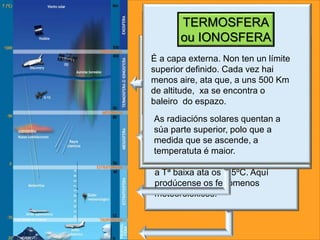 É a capa que está en contacto
co chan. Nela encóntranse
o 90% do aire da atmófera.
A medida que se ascende,
a Tª baixa ata os -55ºC. Aquí
prodúcense os fenómenos
meteorolóxicos.
TROPOSFERA
Non se produce mestura vertical
do aire nin nubosidade, pero si
fortes ventos horizontais.
A capa de ozono ou ozonosfera
protexe os seres vivos das
radiacións ultravioleta. Encóntrase
na parte superior da estratosfera.
ESTRATOSFERADesde a zona máis interna da
mesosfera cara á máis externa,
a temperatura vai
descendendo ata menos
de -100ºC.
MESOSFERA
É a capa externa. Non ten un límite
superior definido. Cada vez hai
menos aire, ata que, a uns 500 Km
de altitude, xa se encontra o
baleiro do espazo.
TERMOSFERA
ou IONOSFERA
As radiacións solares quentan a
súa parte superior, polo que a
medida que se ascende, a
temperatuta é maior.
 
