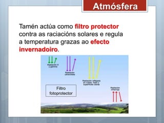 Tamén actúa como filtro protector
contra as raciacións solares e regula
a temperatura grazas ao efecto
invernadoiro.
Atmósfera
Filtro
fotoprotector
 