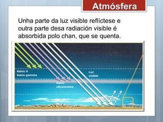 Unha parte da luz visible reflíctese e
outra parte desa radiación visible é
absorbida polo chan, que se quenta.
Atmósfera
 
