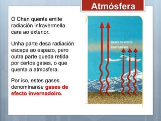 O Chan quente emite
radiación infravermella
cara ao exterior.
Atmósfera
Unha parte desa radiación
escapa ao espazo, pero
outra parte queda retida
por certos gases, o que
quenta a atmosfera.
Por iso, estes gases
denomínanse gases de
efecto invernadoiro.
 