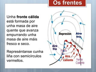 Os frentes
Unha fronte cálida
está formada por
unha masa de aire
quente que avanza
empurrando unha
masa de aire máis
fresco e seco.
Represéntanse cunha
liña con semicírculos
vermellos.
Aire
frío
 