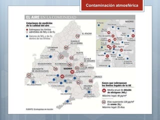 Contaminación atmosférica
 