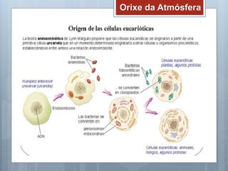 Orixe da Atmósfera
 
