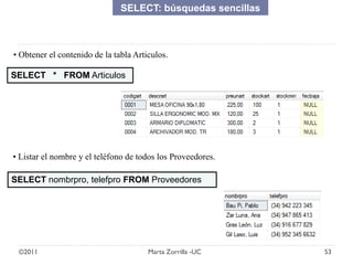 ©2011 53Marta Zorrilla -UC
SELECT * FROM Articulos
• Obtener el contenido de la tabla Articulos.
• Listar el nombre y el t...