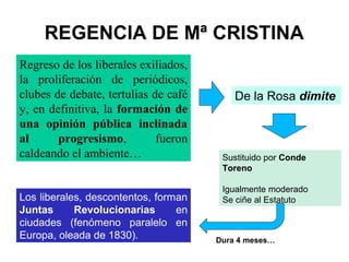 REGENCIA DE Mª CRISTINA
Regreso de los liberales exiliados,
la proliferación de periódicos,
clubes de debate, tertulias de café
y, en definitiva, la formación de
una opinión pública inclinada
al progresismo, fueron
caldeando el ambiente…
De la Rosa dimite
Sustituido por Conde
Toreno
Igualmente moderado
Se ciñe al EstatutoLos liberales, descontentos, forman
Juntas Revolucionarias en
ciudades (fenómeno paralelo en
Europa, oleada de 1830). Dura 4 meses…
 