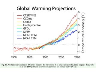Fig. 3.3. Predicciones basadas en diferentes modelos del incremento de la temperatura media global respecto de su valor
en el año 2000 (publicada en Wikimedia Commons con licencia CC BY-SA 3.0)
 
