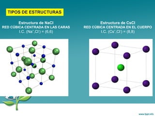 TIPOS DE ESTRUCTURAS
Estructura de NaCl
RED CÚBICA CENTRADA EN LAS CARAS
I.C. (Na+
,Cl-
) = (6,6)
Estructura de CsCl
RED CÚBICA CENTRADA EN EL CUERPO
I.C. (Cs+
,Cl-
) = (8,8)
 
