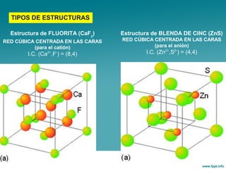 TIPOS DE ESTRUCTURAS
Estructura de FLUORITA (CaF2
)
RED CÚBICA CENTRADA EN LAS CARAS
(para el catión)
I.C. (Ca2+
,F-
) = (8,4)
Estructura de BLENDA DE CINC (ZnS)
RED CÚBICA CENTRADA EN LAS CARAS
(para el anión)
I.C. (Zn2+
,S2-
) = (4,4)
 