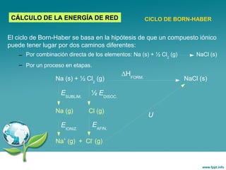 El ciclo de Born-Haber se basa en la hipótesis de que un compuesto iónico
puede tener lugar por dos caminos diferentes:
– Por combinación directa de los elementos: Na (s) + ½ Cl2
(g) NaCl (s)
– Por un proceso en etapas.
CÁLCULO DE LA ENERGÍA DE RED CICLO DE BORN-HABER
Na (s) + ½ Cl2
(g) NaCl (s)
Na (g) Cl (g)
Na+
(g) + Cl-
(g)
DHFORM.
U
ESUBLIM.
EIONIZ.
EAFIN.
½ EDISOC.
 