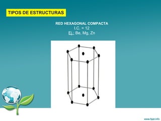 TIPOS DE ESTRUCTURAS
RED HEXAGONAL COMPACTA
I.C. = 12
Ej.: Be, Mg, Zn
 