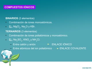 BINARIOS (2 elementos)
• Combinación de iones monoatómicos.
• Ej.: MgCl2
, Na2
O y KBr.
TERNARIOS (3 elementos)
• Combinación de iones poliatómicos y monoatómico.
• Ej.: Na2
SO4
, KNO3
y NH4
Cl.
– Entre catión y anión ENLACE IÓNICO
– Entre atómicos del ion poliatómico ENLACE COVALENTE
COMPUESTOS IÓNICOS
 