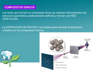 Los iones que forman un compuesto iónico se ordenan internamente una
estructura geométrica perfectamente definida y forman una RED
CRISTALINA.
La DIFRACCIÓN DE RAYOS X se emplea para conocer la estructura
cristalina de los compuestos iónicos.
COMPUESTOS IÓNICOS
 