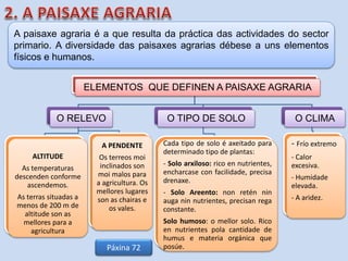 A paisaxe agraria é a que resulta da práctica das actividades do sector
primario. A diversidade das paisaxes agrarias débese a uns elementos
físicos e humanos.
ELEMENTOS QUE DEFINEN A PAISAXE AGRARIA
O RELEVO
ALTITUDE
As temperaturas
descenden conforme
ascendemos.
As terras situadas a
menos de 200 m de
altitude son as
mellores para a
agricultura
A PENDENTE
Os terreos moi
inclinados son
moi malos para
a agricultura. Os
mellores lugares
son as chairas e
os vales.
O TIPO DE SOLO
Cada tipo de solo é axeitado para
determinado tipo de plantas:
- Solo arxiloso: rico en nutrientes,
encharcase con facilidade, precisa
drenaxe.
- Solo Areento: non retén nin
auga nin nutrientes, precisan rega
constante.
Solo humoso: o mellor solo. Rico
en nutrientes pola cantidade de
humus e materia orgánica que
posúe.
O CLIMA
- Frío extremo
- Calor
excesiva.
- Humidade
elevada.
- A aridez.
Páxina 72
 