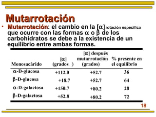 18
MutarrotaciónMutarrotación
• MutarrotaciónMutarrotación: el cambio en la [α]rotación especifica
que ocurre con las formas α o β de los
carbohidratos se debe a la existencia de un
equilibrio entre ambas formas.
+80.2
+80.2
+52.8
+150.7
β-D-galactosa
α-D-galactosa
[α] después
mutarrotación
(grados)
[α]
Monosacárido
% presente en
el equilibrio
28
72
64
36α-D-glucosa
β-D-glucosa
+112.0
+18.7
+52.7
+52.7
(grados )
 
