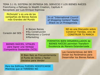 TEMA 3.1 EL SISTEMA DE ENTREGA DEL SERVICIO Y LOS BIENES RAÍCES
Franchising a Pathway to Wealth Creation, Capítulo 4
Recopilado por Luis Enrique Espinosa
   McDonald´s es una de las
  compañías de Bienes Raíces        En el “International Council
    más Grandes del Mundo           of Shopping Centers” Radio
                                     Shack es un Protagonista

                   Bienes Raíces                   NO es una Discusión sobre
                  Su Construcción                  Construir Tiendas, sino de
Corazón del SES
                  Monitoreo y Control               CONSTRUIR TU MARCA
                  Marketing
                                    FORMATOS BIEN DESARROLLADOS de
 BIENES RAÍCES, VITALES              BIENES RAÍCES permiten Transferir
  para lograr una Ventaja            Excelencia de Manera Estandarizada
Competitiva Sostenible (VCS)
                                                 Las Características del SES
              El Bien Raíz es Frecuentemente     Dictan los Parámetros para
              el Punto de Venta y Factor         Desarrollar los Bienes Raíces
              Decisivo para Vender

 Pero los Edificios PUEDEN MODIFICARSE
 Mientras que el TERRENO NO
 