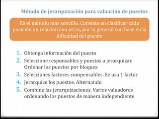 Método de jerarquización para valuación de puestos
1. Obtenga información del puesto
2. Seleccione responsables y puestos a jerarquizar.
Ordenar los puestos por bloques
3. Selecciones factores compensables. Se usa 1 factor
4. Jerarquice los puestos. Alternando
5. Combine las jerarquizaciones. Varios valuadores
ordenando los puestos de manera independiente
Es el método más sencillo. Consiste en clasificar cada
posición en relación con otras, por lo general con base en la
dificultad del puesto
 