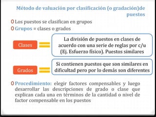 0 Los puestos se clasifican en grupos
0 Grupos = clases o grados
0 Procedimiento: elegir factores compensables y luego
desarrollar las descripciones de grado o clase que
explican cada una en términos de la cantidad o nivel de
factor compensable en los puestos
Método de valuación por clasificación (o gradación)de
puestos
Clases
La división de puestos en clases de
acuerdo con una serie de reglas por c/u
(Ej. Esfuerzo físico). Puestos similares
Grados
Si contienen puestos que son similares en
dificultad pero por lo demás son diferentes
 