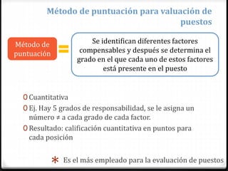 0 Cuantitativa
0 Ej. Hay 5 grados de responsabilidad, se le asigna un
número ≠ a cada grado de cada factor.
0 Resultado: calificación cuantitativa en puntos para
cada posición
Método de puntuación para valuación de
puestos
Método de
puntuación
Se identifican diferentes factores
compensables y después se determina el
grado en el que cada uno de estos factores
está presente en el puesto
Es el más empleado para la evaluación de puestos
*
 