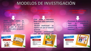 1.-CENTRADO EN EL
CONTENIDO
3.-CENTRADO EN EL
ESTUDIANTE
2.- CENTRADO EN EL
DOCENTE
Tiene como objeto la
enseñanza y el
aprendizaje es decir es
todo lo que el docente
debe saber para compartir
en clases.
Este modelo educativo
tiene una clara estructura
vertical.
-Modelo tradicional.- su
objetivo es que el alumno
aprenda.
-Magistral.- presentación
oral de la materia del
profesor.
Promover la autonomía, le
hace la estudiante
responsable , activo,
creativo y le ayuda en su
madurez.
 
